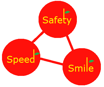 アップル調剤薬局の3S | Safety・Speed・Smile